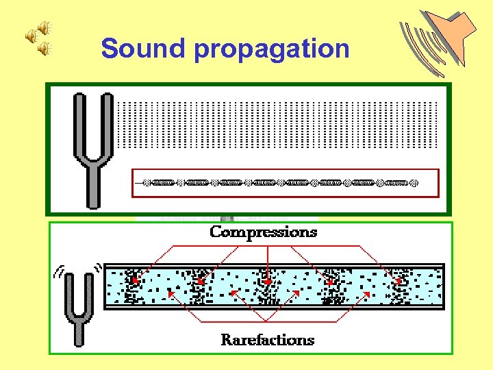 Sound propagation 