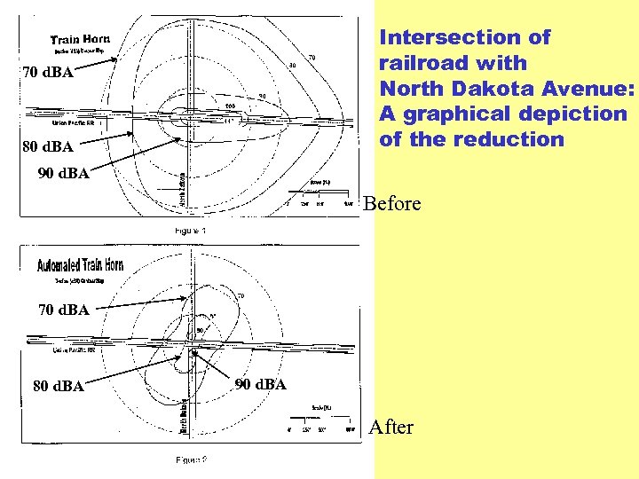 Intersection of railroad with North Dakota Avenue: A graphical depiction of the reduction 70