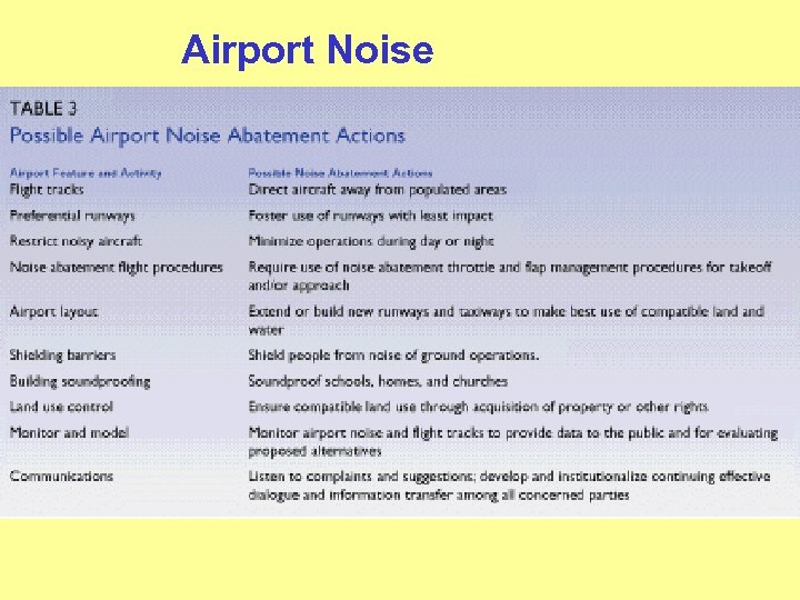 Airport Noise 