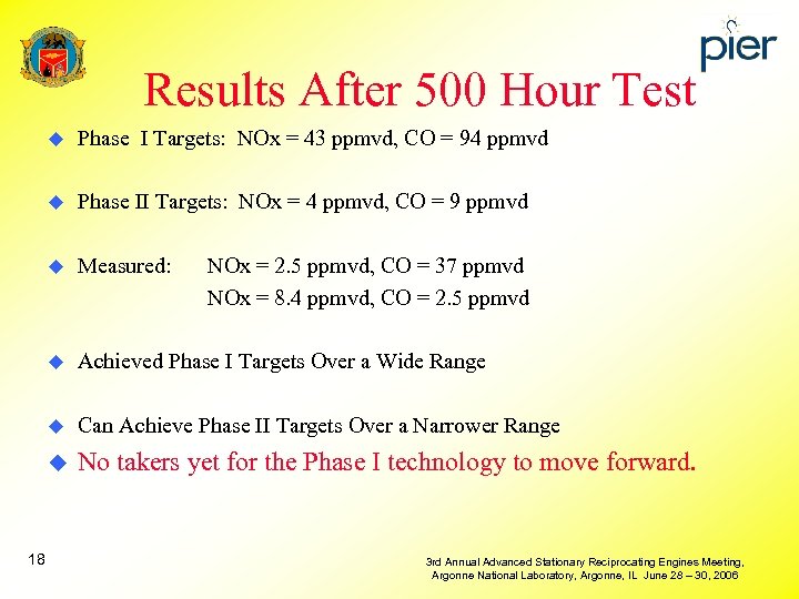 Results After 500 Hour Test u u Phase II Targets: NOx = 4 ppmvd,