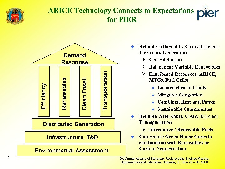 ARICE Technology Connects to Expectations for PIER u Transportation Clean Fossil Renewables Efficiency Demand