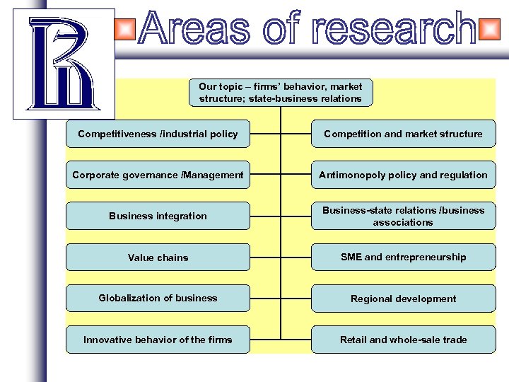 Our topic – firms’ behavior, market structure; state-business relations Competitiveness /industrial policy Competition and