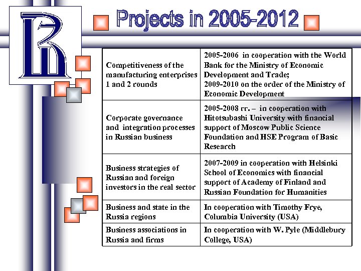 2005 -2006 in cooperation with the World Bank for the Ministry of Economic Competitiveness