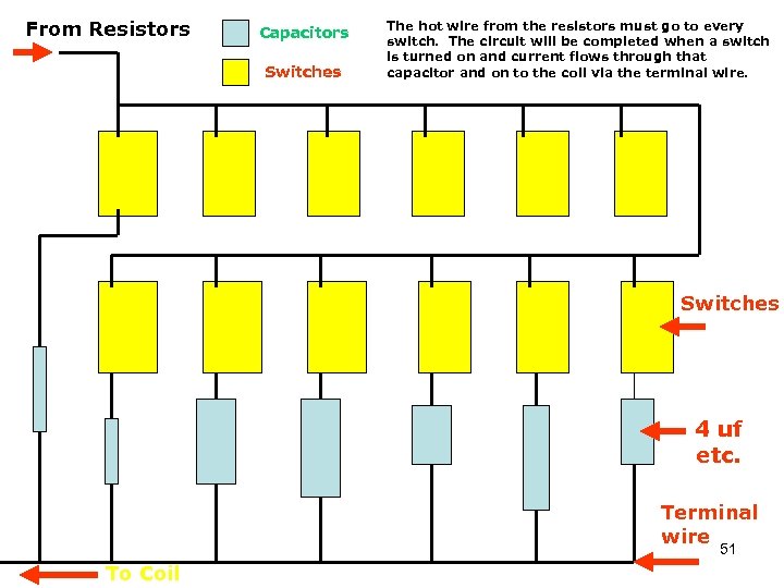 From Resistors Capacitors Switches The hot wire from the resistors must go to every