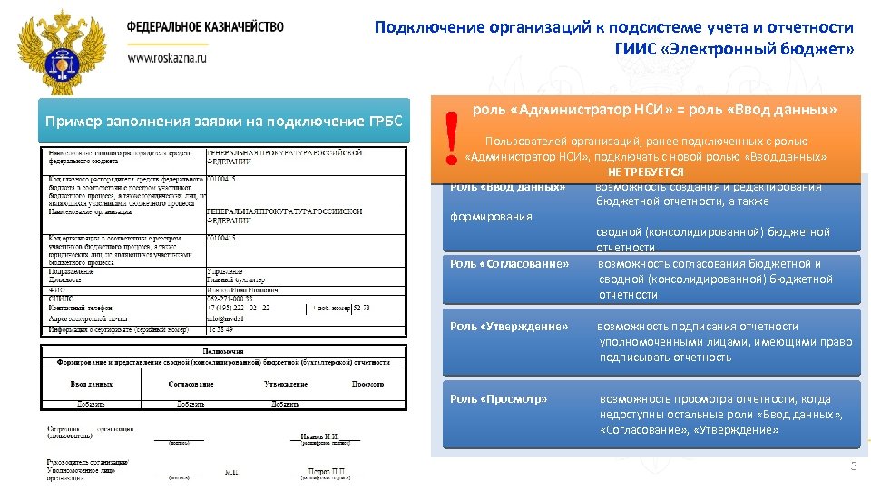 Подсистема управления национальными проектами электронный бюджет