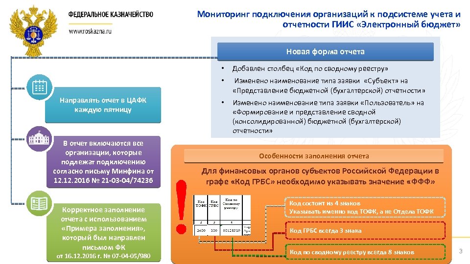 Бюджетный пункт. Отчет в электронном бюджете. Электронный бюджет подсистема учета и отчетности. Подсистема учета и отчетности ГИИС электронный бюджет. Электронный бюджет учет и отчетность.