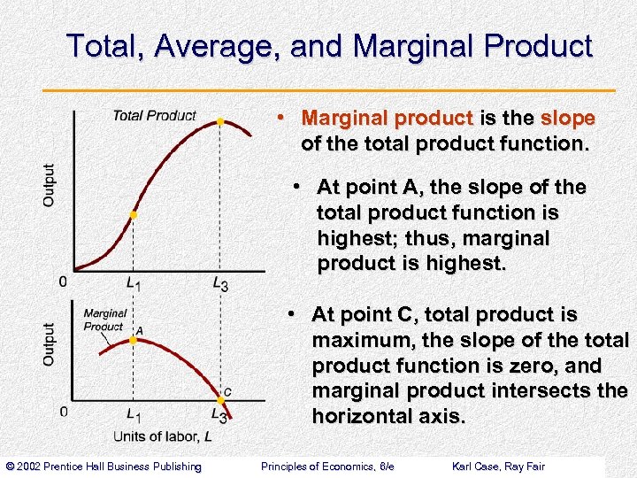 Total, Average, and Marginal Product • Marginal product is the slope of the total