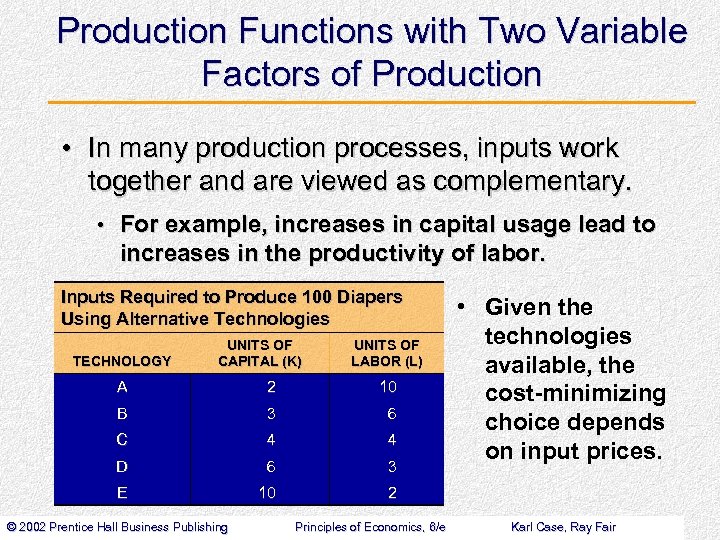 Production Functions with Two Variable Factors of Production • In many production processes, inputs