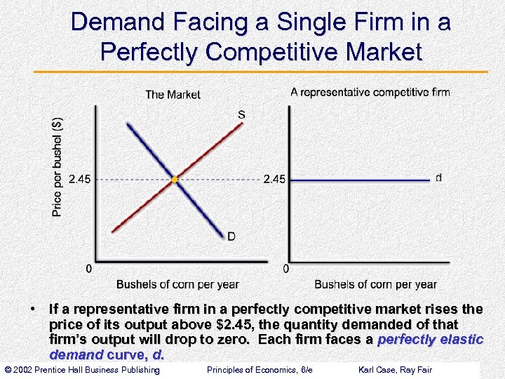 Demand Facing a Single Firm in a Perfectly Competitive Market • If a representative