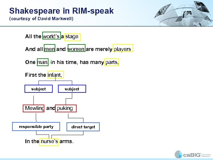 Shakespeare in RIM-speak (courtesy of David Markwell) All the world’s a stage And all