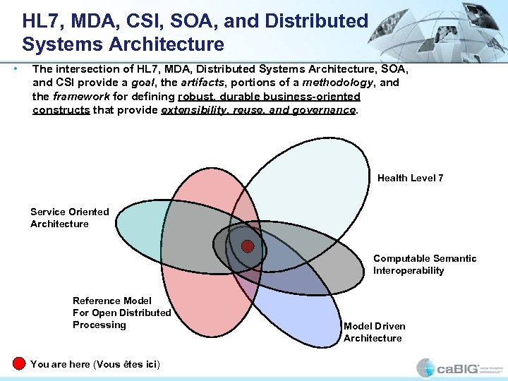 HL 7, MDA, CSI, SOA, and Distributed Systems Architecture • The intersection of HL