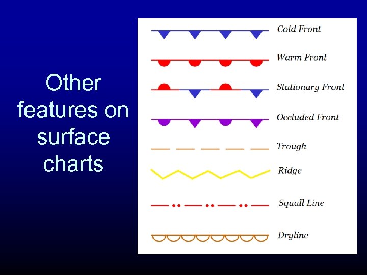 Other features on surface charts 