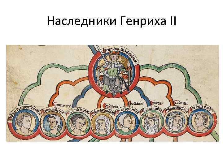 Наследники Генриха II 