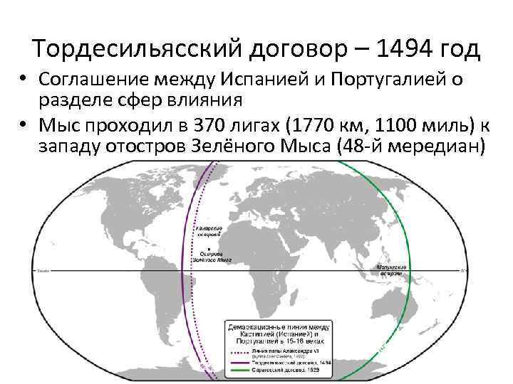 Тордесильясский договор – 1494 год • Соглашение между Испанией и Португалией о разделе сфер