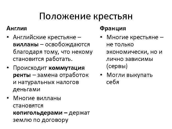 Сравни положение. Положение крестьян. Основные положения Англия и Франция. Категории крестьян в Англии. Сервы крестьяне.