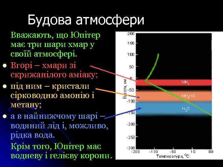 Будова атмосфери Вважають, що Юпітер має три шари хмар у своїй атмосфері. l Вгорі
