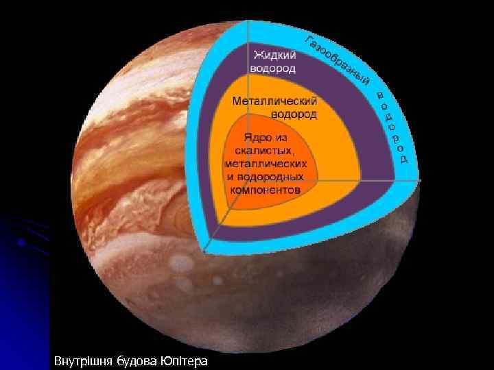 Внутрішня будова Юпітера 