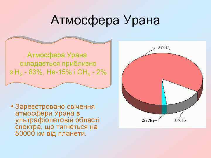 Атмосфера Урана складається приблизно з Н 2 - 83%, Не-15% і СН 4 -