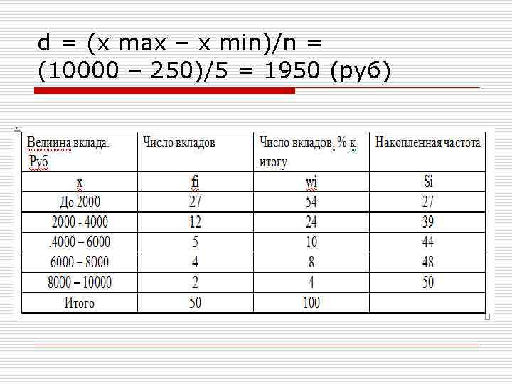 d = (x max – x min)/n = (10000 – 250)/5 = 1950 (руб)