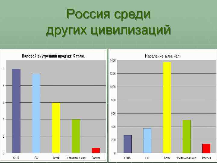 Россия среди других цивилизаций 18 