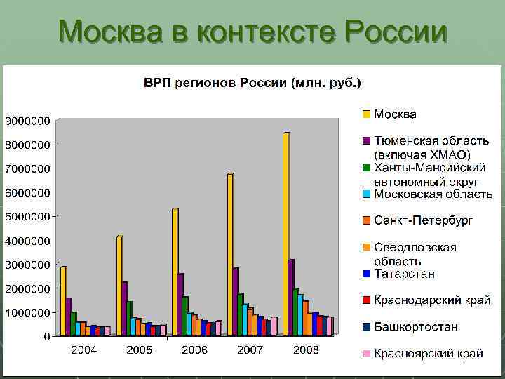 Москва в контексте России 
