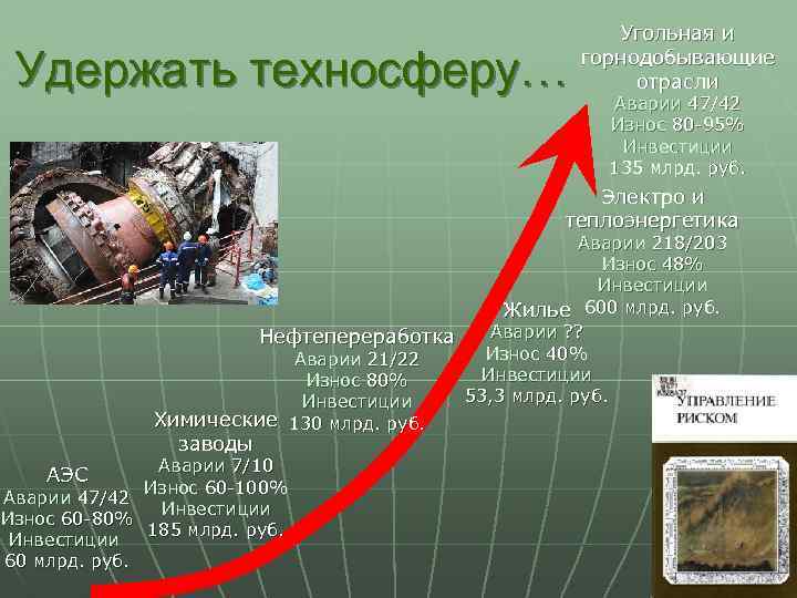 Удержать техносферу… Угольная и горнодобывающие отрасли Аварии 47/42 Износ 80 -95% Инвестиции 135 млрд.