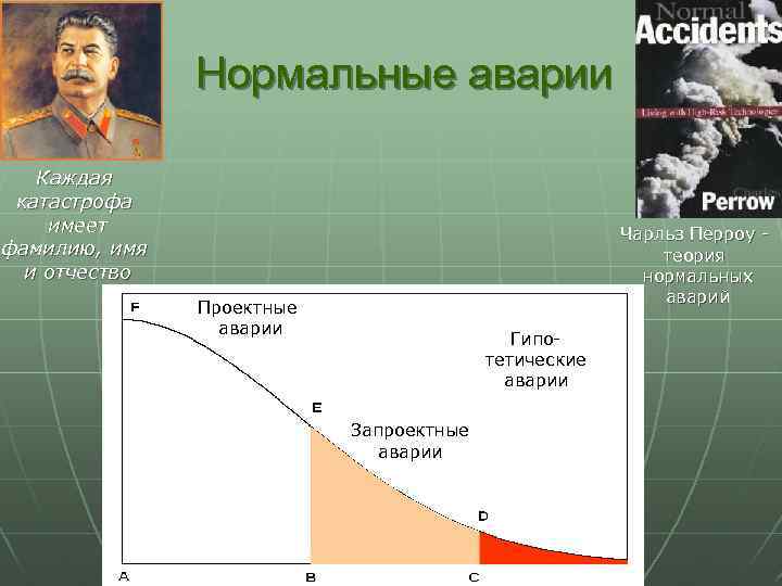 Нормальные аварии Каждая катастрофа имеет фамилию, имя и отчество Чарльз Перроу теория нормальных аварий