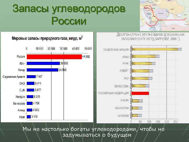 Запасы углеводородов России Мы не настолько богаты углеводородами, чтобы не задумываться о будущем 