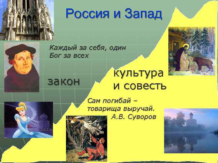 Россия и Запад Каждый за себя, один Бог за всех закон культура и совесть