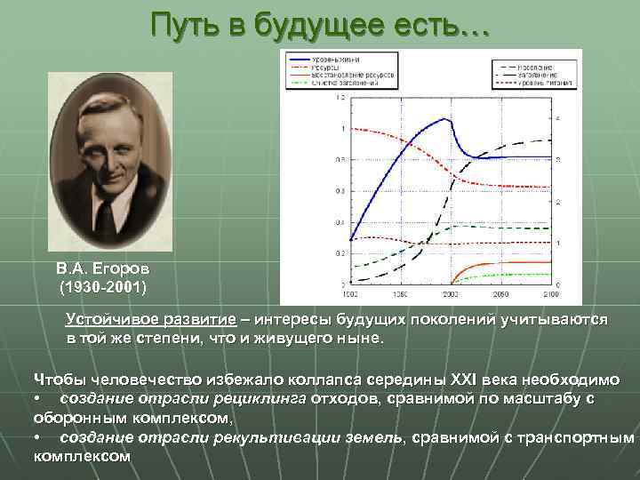 Путь в будущее есть… В. А. Егоров (1930 -2001) Устойчивое развитие – интересы будущих