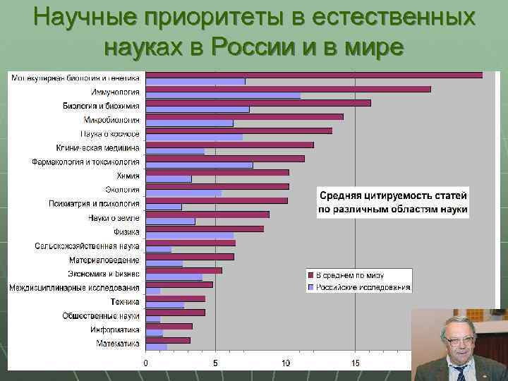 Научные приоритеты в естественных науках в России и в мире 