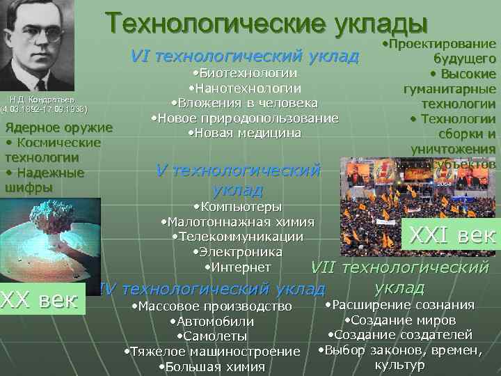 Технологические уклады VI технологический уклад Н. Д. Кондратьев (4. 03. 1892 -17. 09. 1938)
