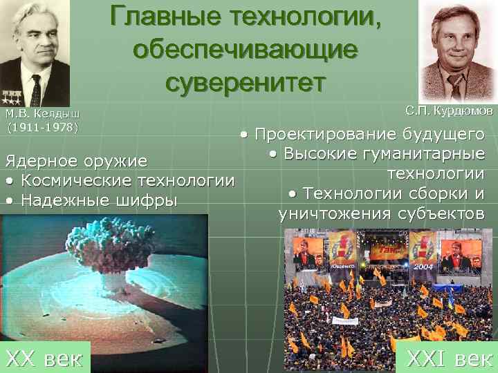 Главные технологии, обеспечивающие суверенитет М. В. Келдыш (1911 -1978) С. П. Курдюмов XX век