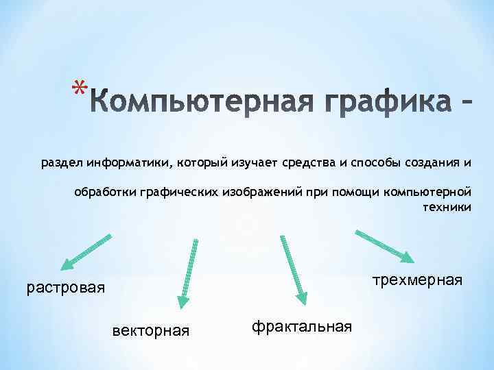 Область информатики изучающая методы и способы создания и обработки изображений