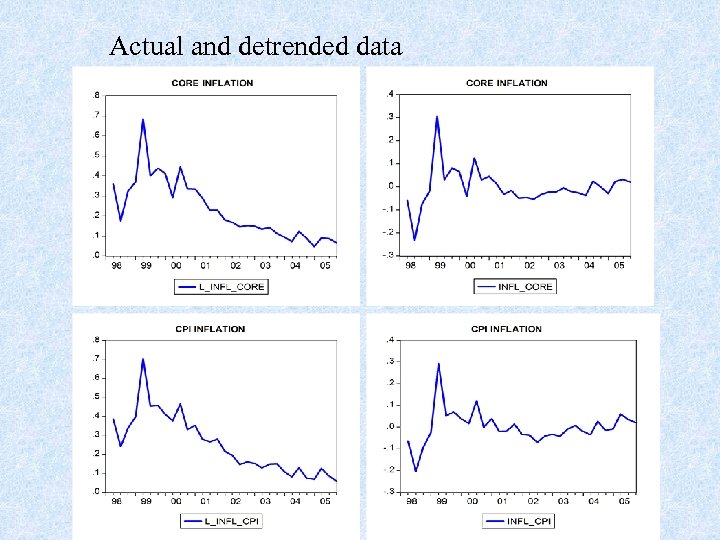 Actual and detrended data 
