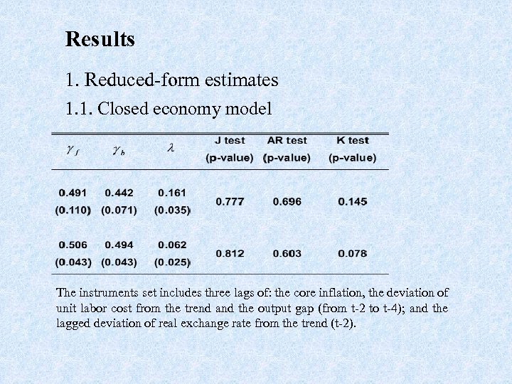 Results 1. Reduced-form estimates 1. 1. Closed economy model The instruments set includes three