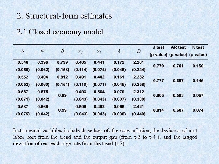 2. Structural-form estimates 2. 1 Closed economy model Instrumental variables include three lags of: