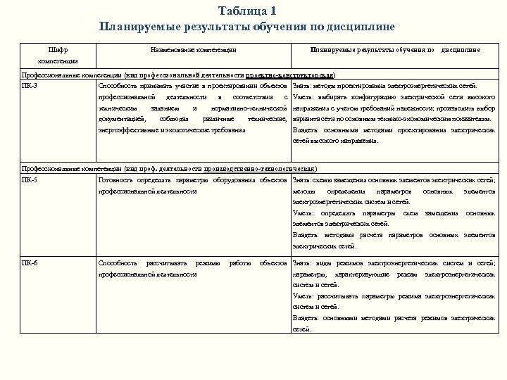 Соответствие рабочих программ