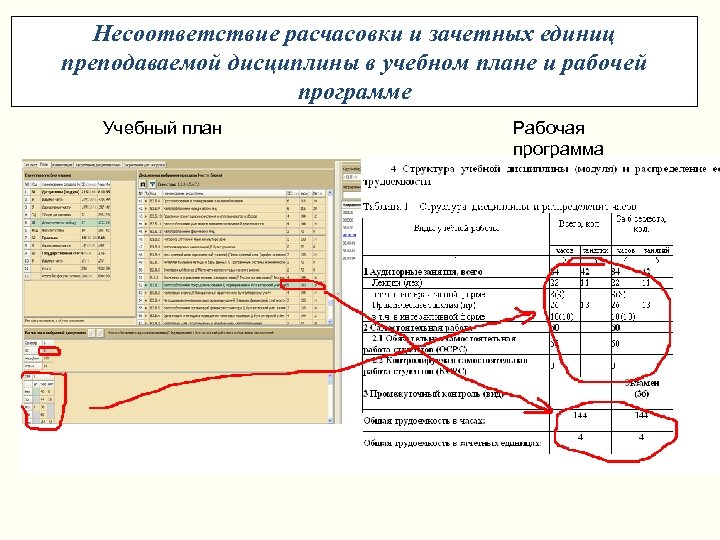 Соответствие рабочих программ