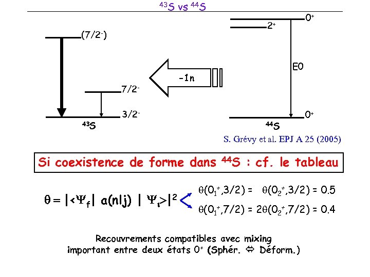43 S vs 44 S 2+ (7/2 -) 7/2 - 43 S 0+ E