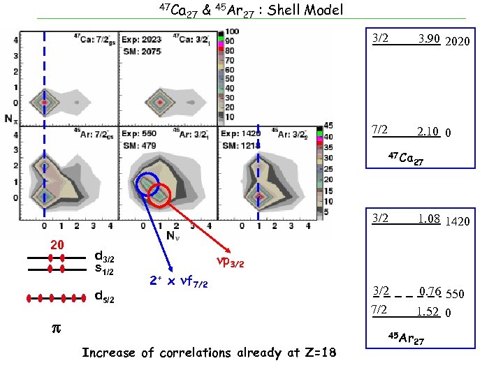 47 Ca 27 & 45 Ar 27 : Shell Model 3/2 3. 90 2020