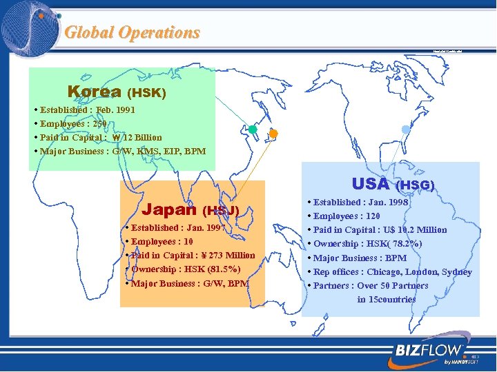 Global Operations Handy. Soft Confidential Korea (HSK) • Established : Feb. 1991 • Employees