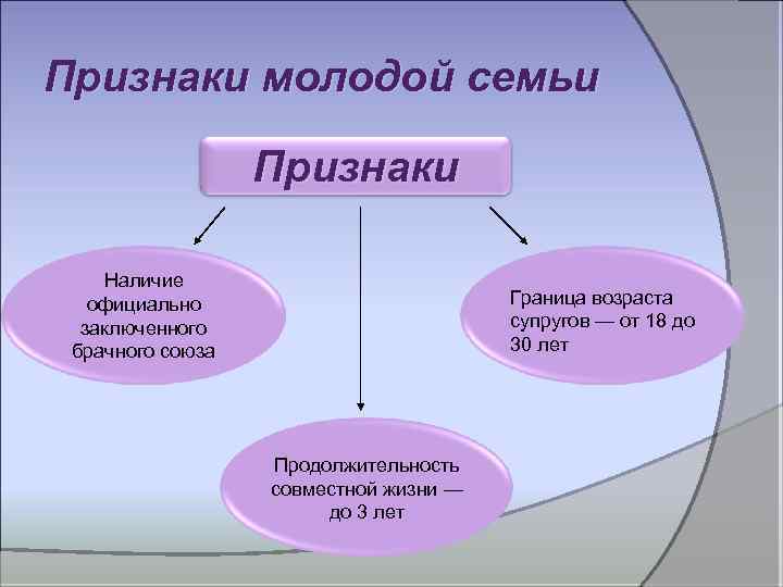 Определение и признаки семьи. Признаки семьи. Признаки семьи Обществознание.