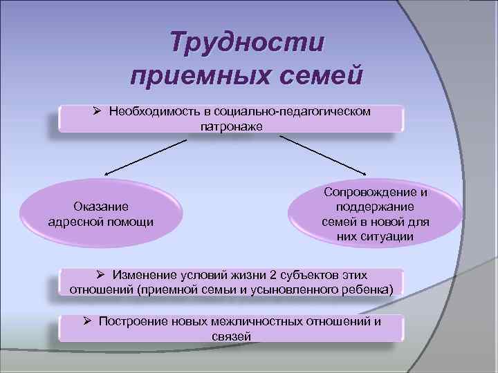 Социальная необходимость семьи