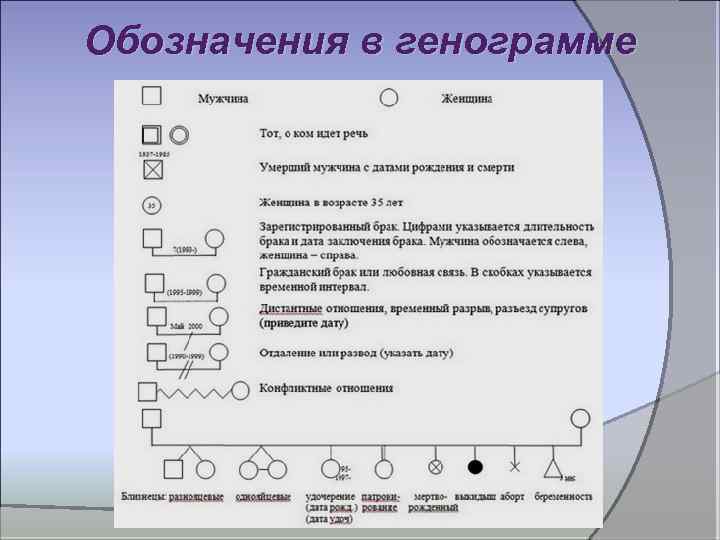 Обозначения в генограмме 