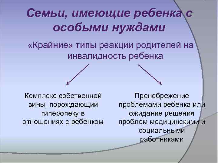 Семьи, имеющие ребенка с особыми нуждами «Крайние» типы реакции родителей на инвалидность ребенка Комплекс