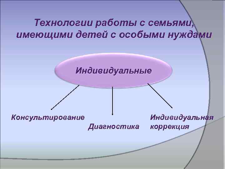 Семей технологиями. Технологии работы с семьей. Технологии соц работы с семьей. Технологии социальной работы с семьей и детьми. Технологии по работе с семьями.