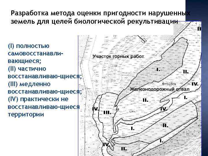 Разработка метода оценки пригодности нарушенных земель для целей биологической рекультивации (I) полностью самовосстанавливающиеся; (II)