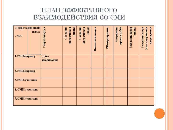 Социальные pr проекты примеры