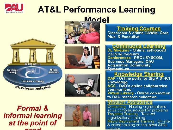 AT&L Performance Learning Model Training Courses Classroom & online DAWIA, Core Plus, & Executive